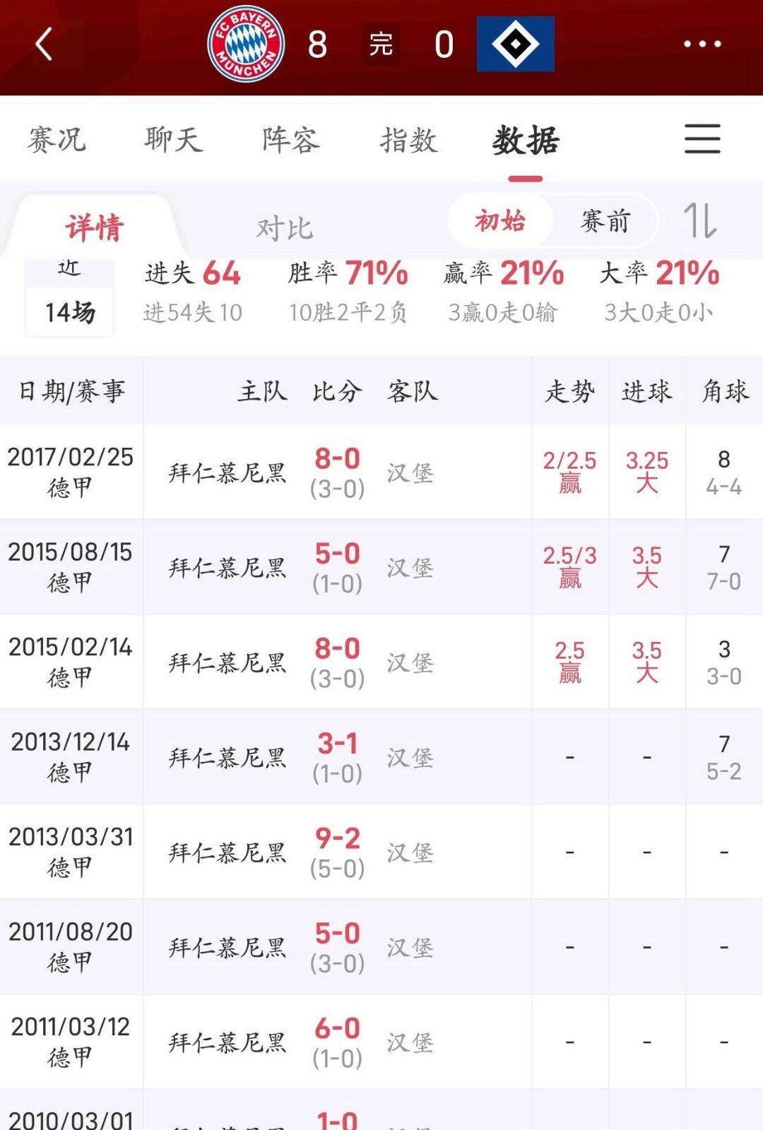  利物浦赛程表完整版 